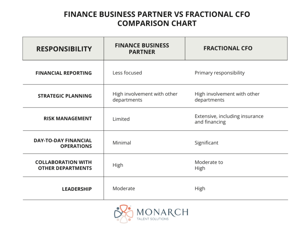Finance Business Partner vs Fractional CFO Comparison Chart